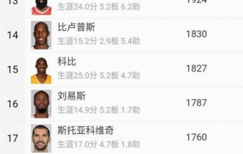 九游会官方网站 -里程碑夜洛杉矶快船防线松动，NBA季后赛冲刺阶段刷纪录，目标明确，训练强度明显提升的简单介绍